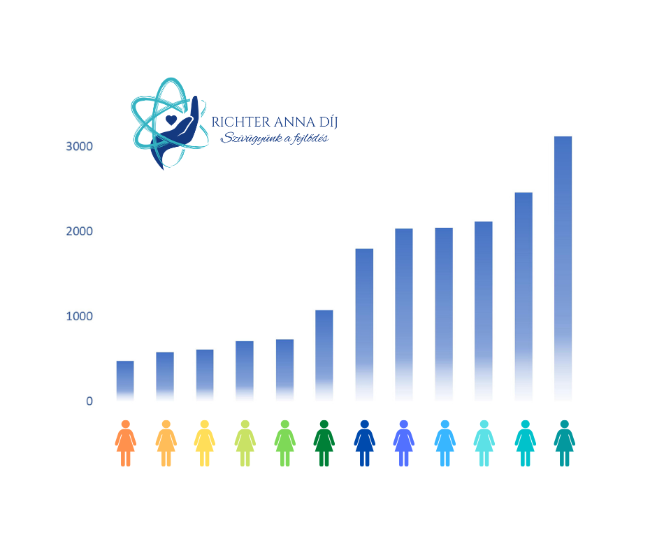 Közel tizennyolcezer szavazat érkezett az első héten